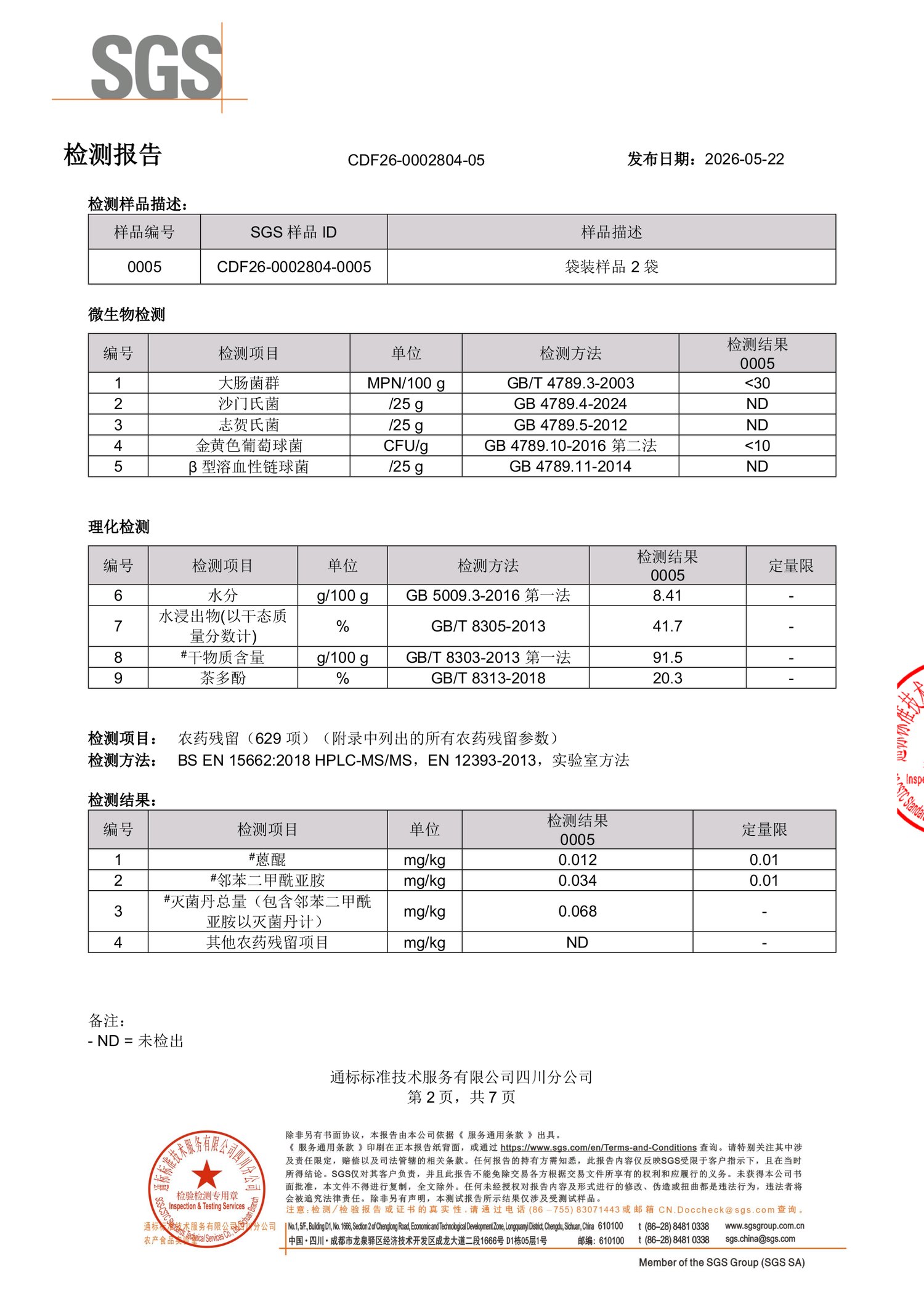 SGS 检测结果摘要